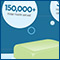 Global Soap Project Infographic